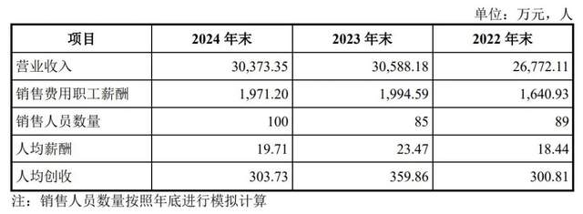 海圣医疗器械怎么样医生+教师“王炸”组合IPO！海圣医疗为千家医院供货年入3亿_https://www.jmylbn.com_新闻资讯_第5张