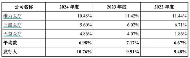 海圣医疗器械怎么样医生+教师“王炸”组合IPO！海圣医疗为千家医院供货年入3亿_https://www.jmylbn.com_新闻资讯_第4张