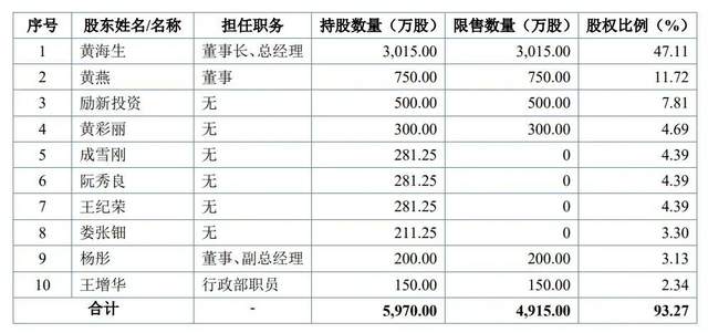 海圣医疗器械怎么样医生+教师“王炸”组合IPO！海圣医疗为千家医院供货年入3亿_https://www.jmylbn.com_新闻资讯_第6张