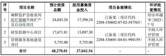 海圣医疗器械怎么样医生+教师“王炸”组合IPO！海圣医疗为千家医院供货年入3亿_https://www.jmylbn.com_新闻资讯_第2张