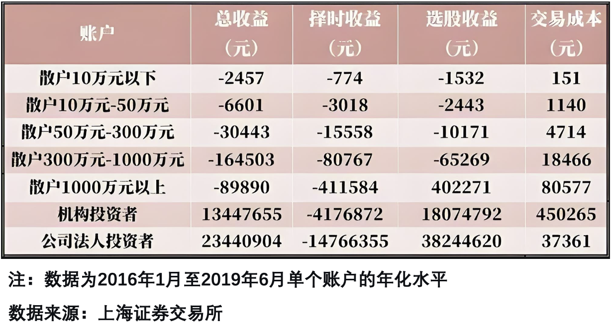 散户必看：30年A股真相竟如此残酷！_财富号_东方财富网