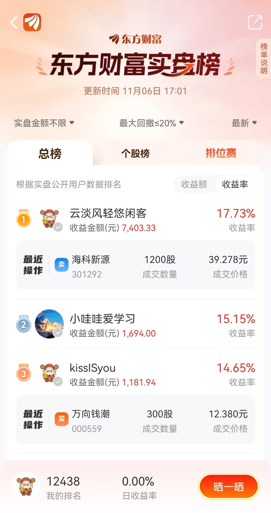 今日必看】沪指重返4000点上方，榜下捉妖！实盘牛人都在买什么？_财富号_东方财富网
