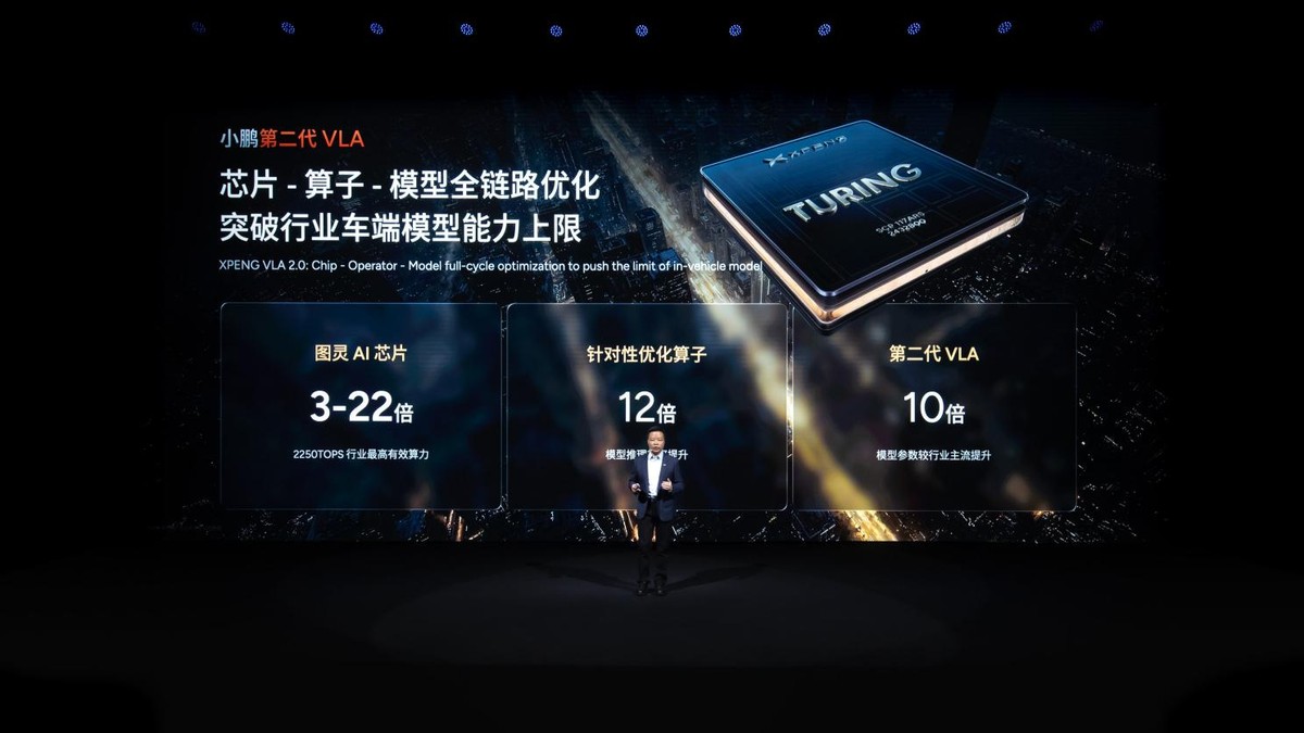 小鹏科技日发布第二代VLA大模型,三大具身智能产品矩阵集体进阶-科记汇