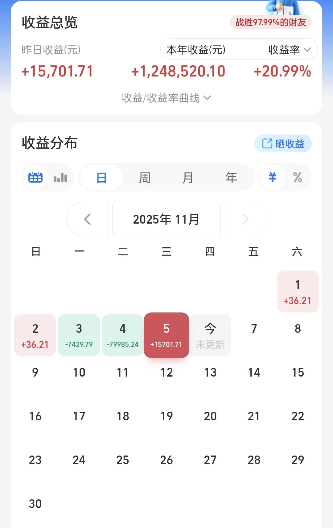 彻底炸了!A股4000点还会突破,要跑路吗?_财富号_东方财富网