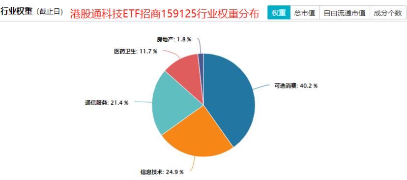 怕高又怕踏空?“攻守兼备”的哑铃型策略来啦_财富号_东方财富网