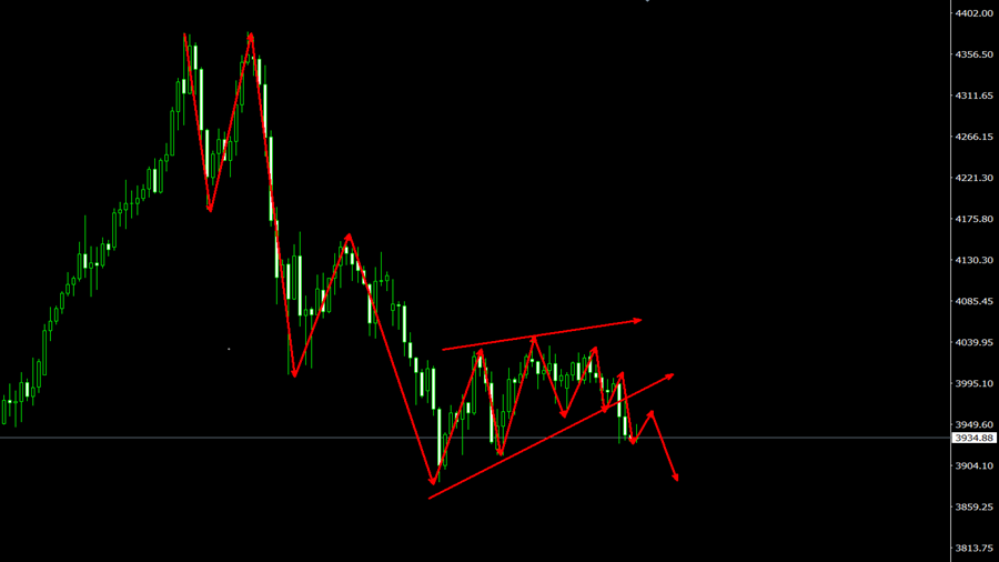 11.7黄金原纳指行情策略分析及黄金独家在线操作策略布局