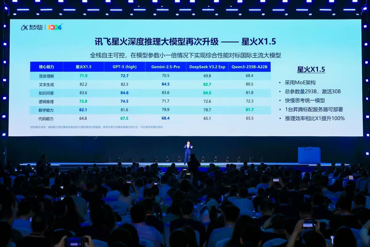 科大讯飞发布星火X1.5大模型,多款“AI员工”已投入实际应用-科记汇