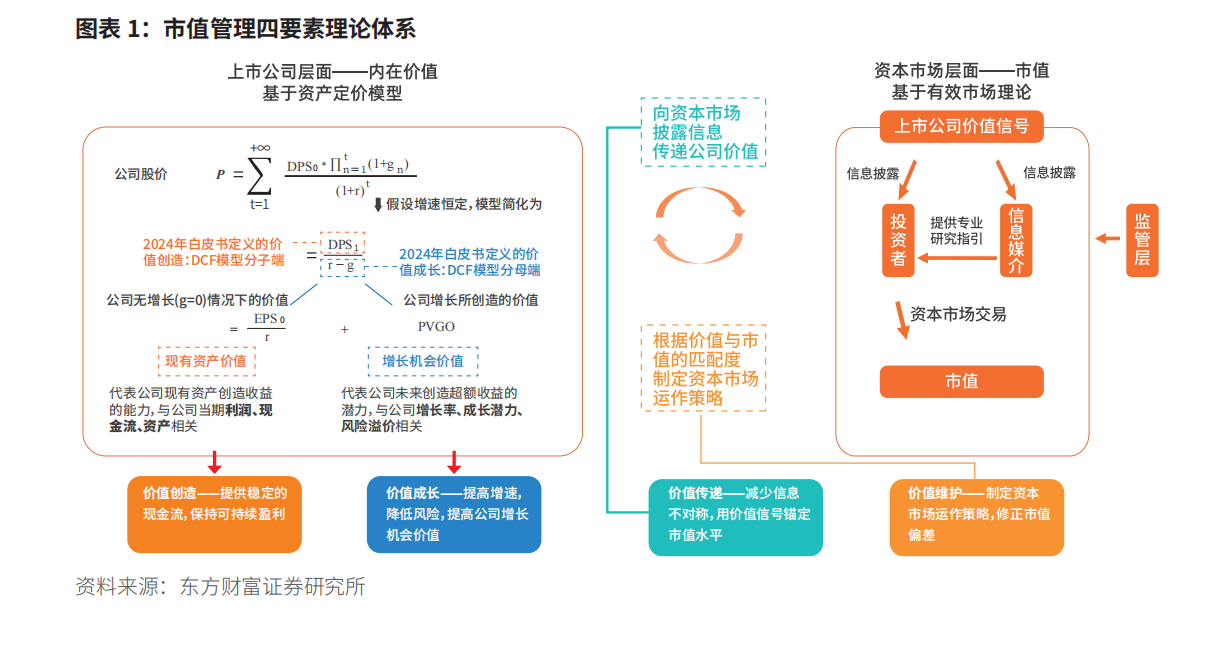 重磅揭晓！2025市值管理白皮书，东方财富值得深入研究！_财富号_东方财富网