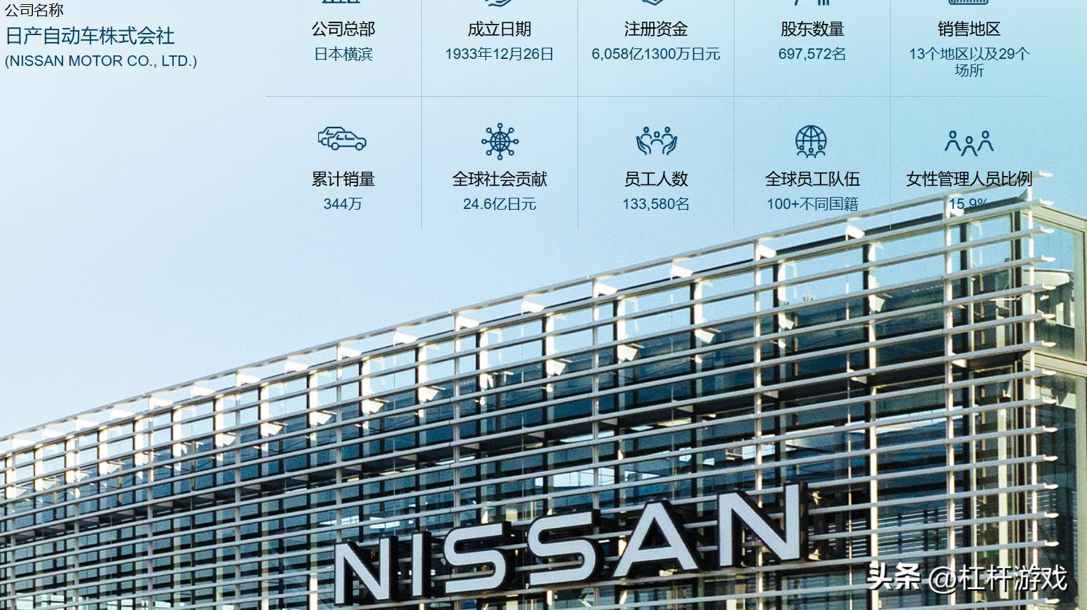 大变局来了！日产汽车45亿“卖楼求生”，中国资本出手背后_财富号_东方财富网