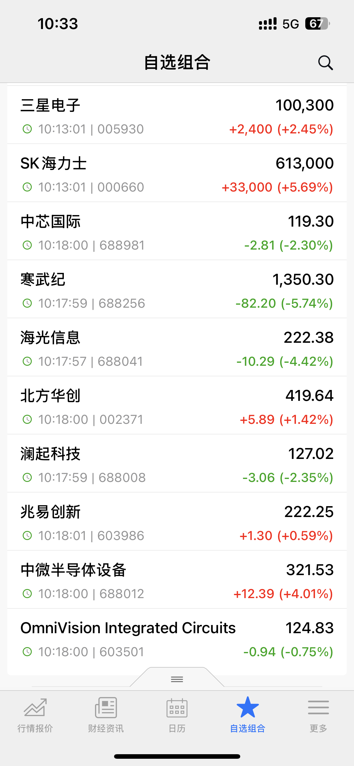 中韩半导体ETF二级市场价格大幅溢价，投资者需警惕重大损失风险_财富号_东方财富网