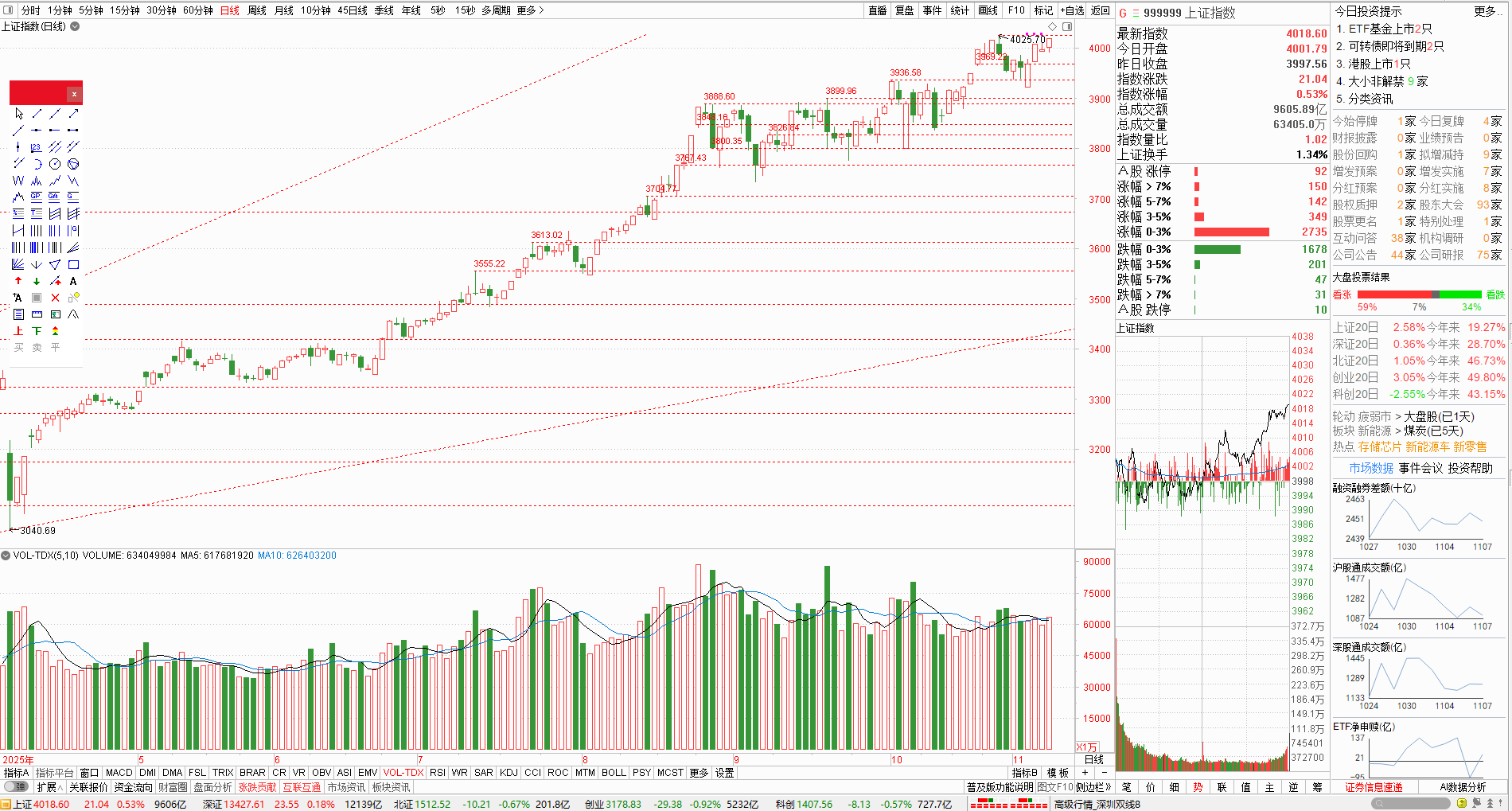 股市涨跌不一，白酒触底反弹，这两只龙头板了_财富号_东方财富网