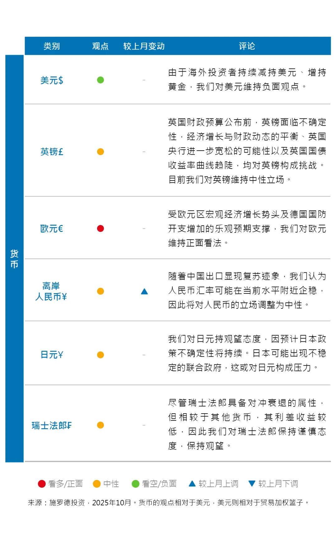 全球市场概览| 货币资产如何配置？_财富号_东方财富网