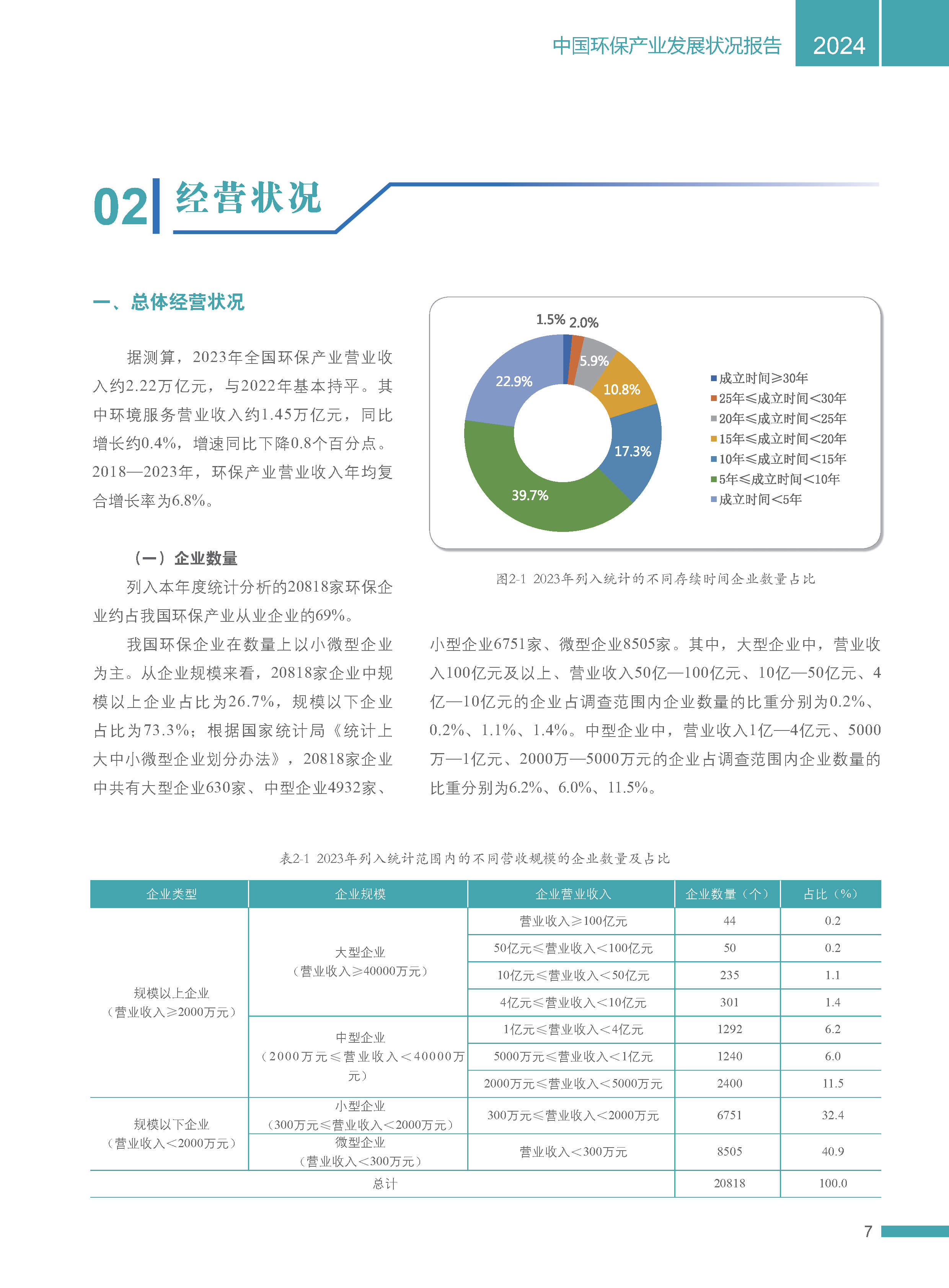 2024中国环保产业发展状况报告_财富号_东方财富网