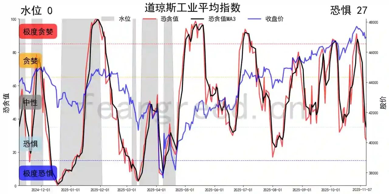 别被情绪左右！9张图揭示A股、港股、美股的真实温度！_财富号_东方财富网