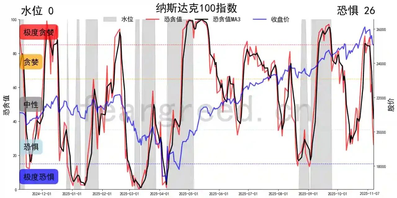 别被情绪左右！9张图揭示A股、港股、美股的真实温度！_财富号_东方财富网