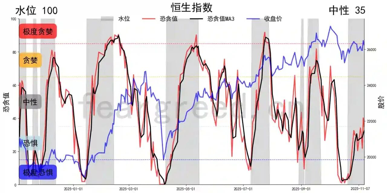 别被情绪左右！9张图揭示A股、港股、美股的真实温度！_财富号_东方财富网