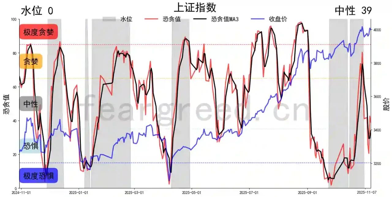 别被情绪左右！9张图揭示A股、港股、美股的真实温度！_财富号_东方财富网