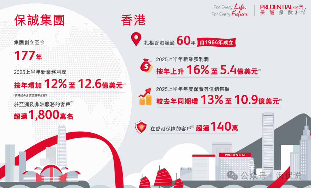 保诚信守明天,惠誉上调评级至A+_财富号_东方财富网