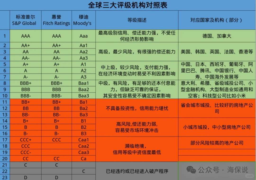 保诚信守明天,惠誉上调评级至A+_财富号_东方财富网