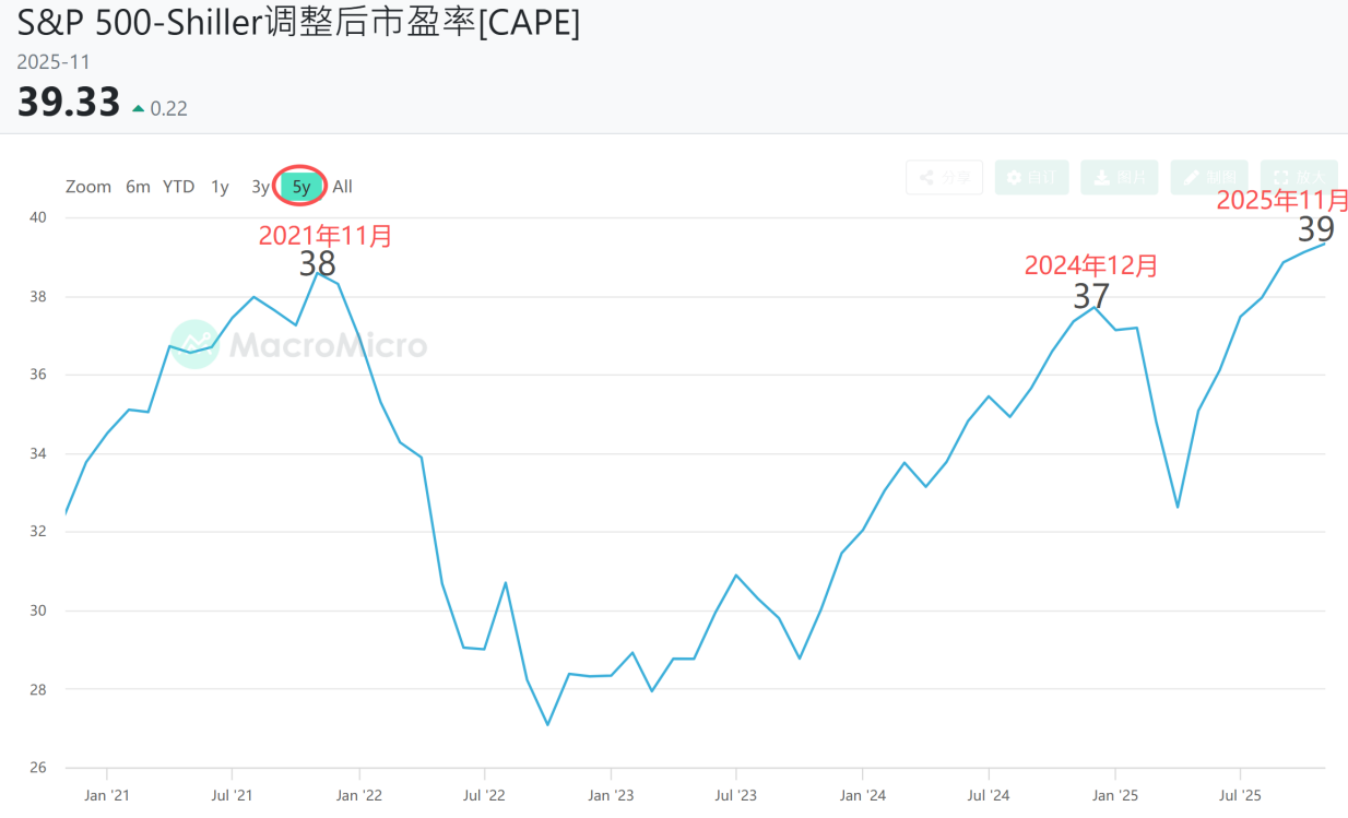 减仓美股！减仓纳指基金！_财富号_东方财富网