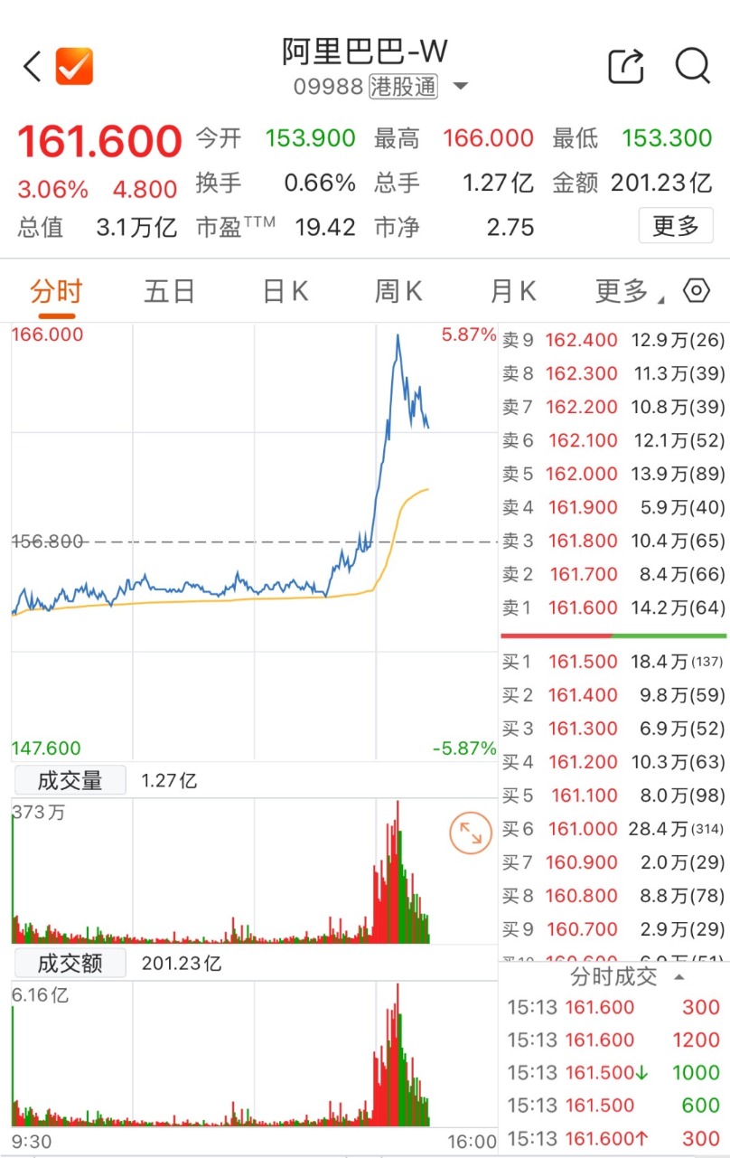 派诺科技：或受益阿里巴巴算力中心项目！_财富号_东方财富网