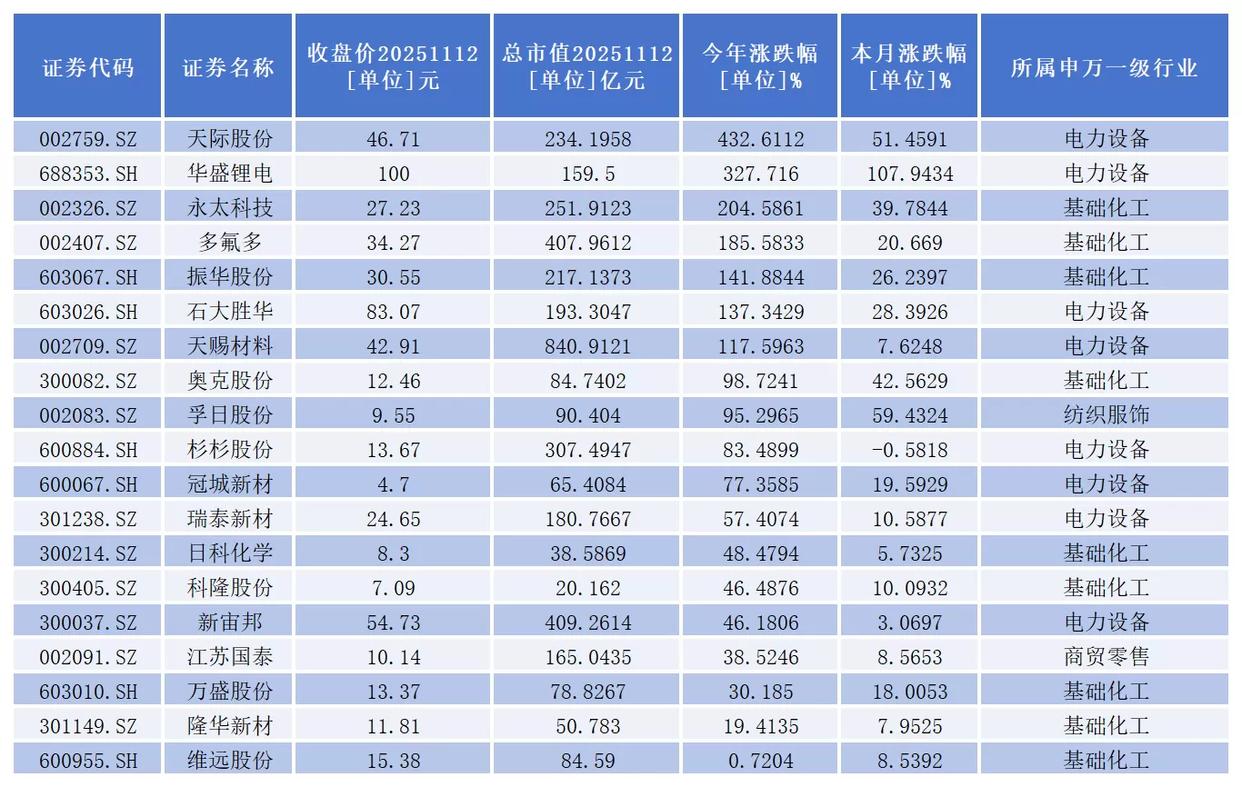 青海合成材料行业：绿色革命的催化剂