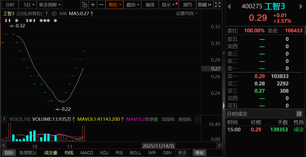 2025.11.14周五_财富号_东方财富网