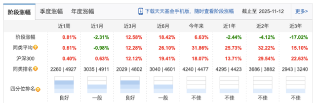 大成中小盘股票基金_大成基金徐彦刘旭韩创持仓分析_大成基金魏庆国离职