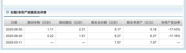 大成基金魏庆国离职_大成基金徐彦刘旭韩创持仓分析_大成中小盘股票基金