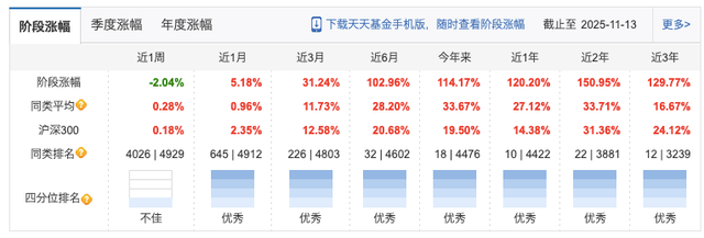 大成中小盘股票基金_大成基金徐彦刘旭韩创持仓分析_大成基金魏庆国离职