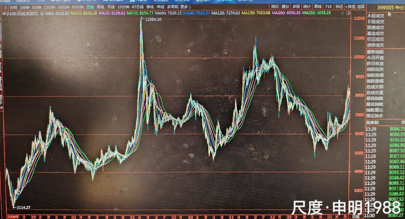 2025年11月第二周数据资料和图片（原创）_财富号_东方财富网