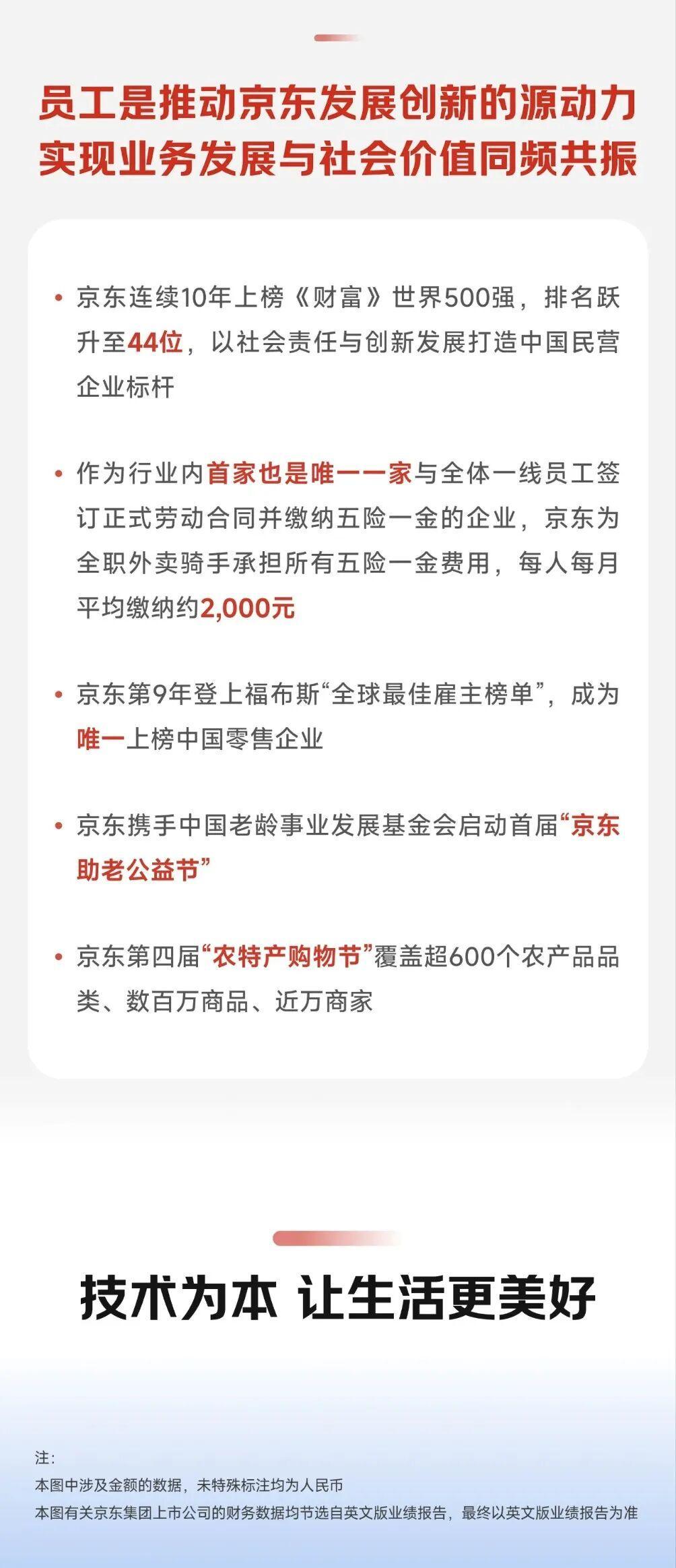 京东三季报:超级供应链持续优化业绩,新业务爆发式增长-科记汇