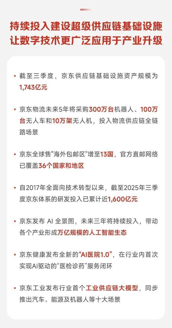 京东三季报:超级供应链持续优化业绩,新业务爆发式增长-科记汇
