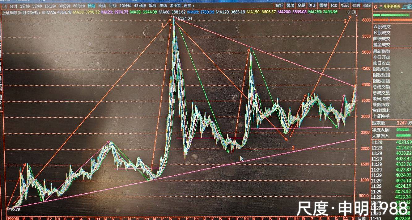 2025年11月第二周数据资料和图片（原创）_财富号_东方财富网