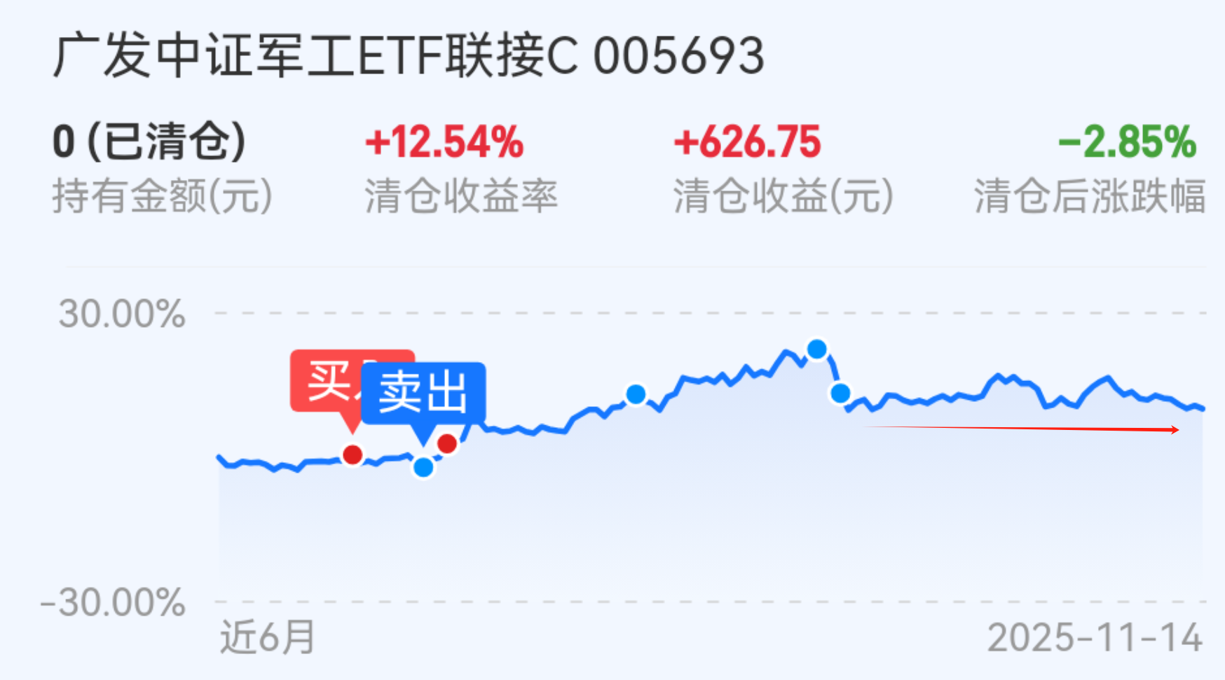 军工突然拉升!是机会还是陷阱?我选择再等等!_财富号_东方财富网