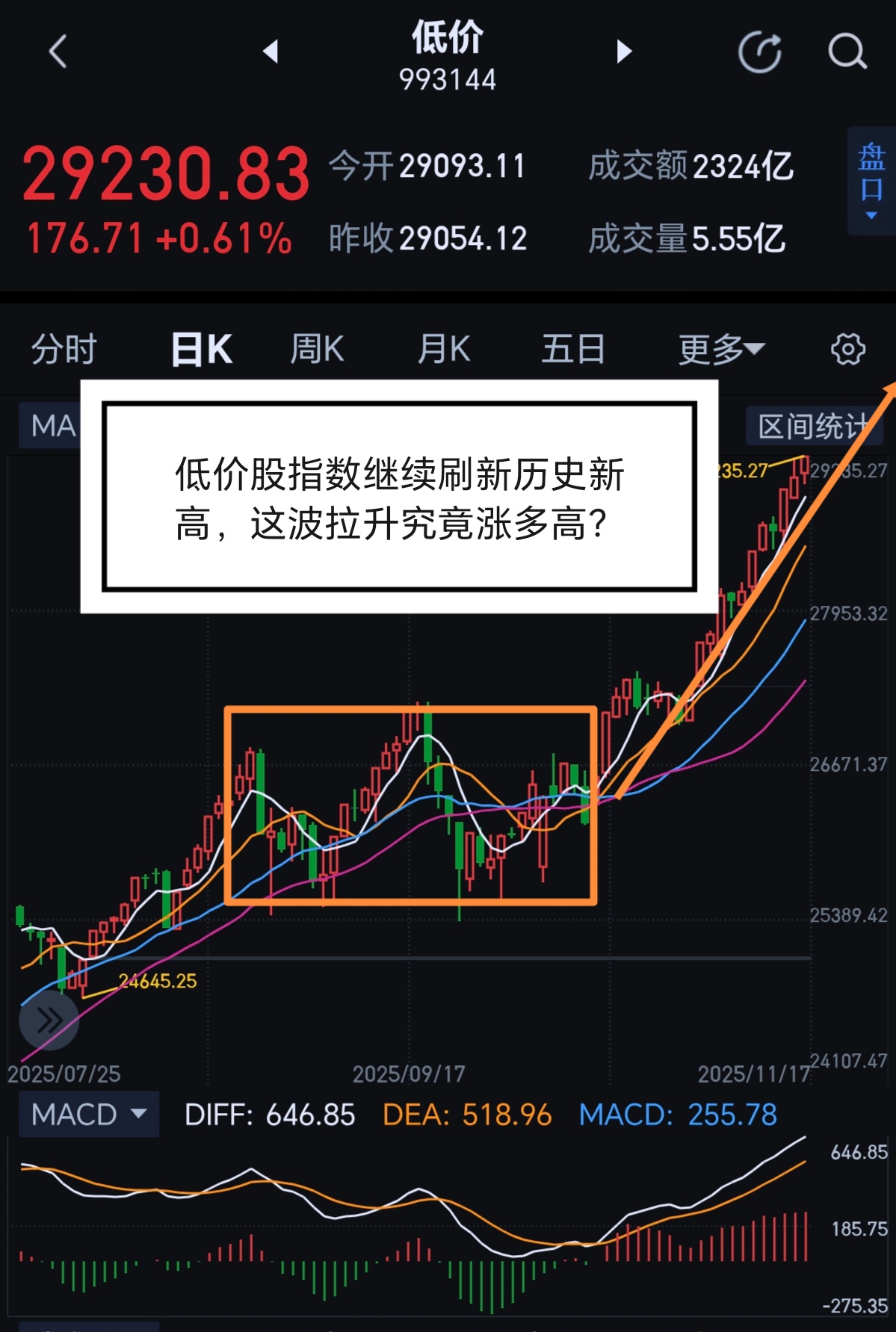 这个板块再刷新历史新高！_财富号_东方财富网