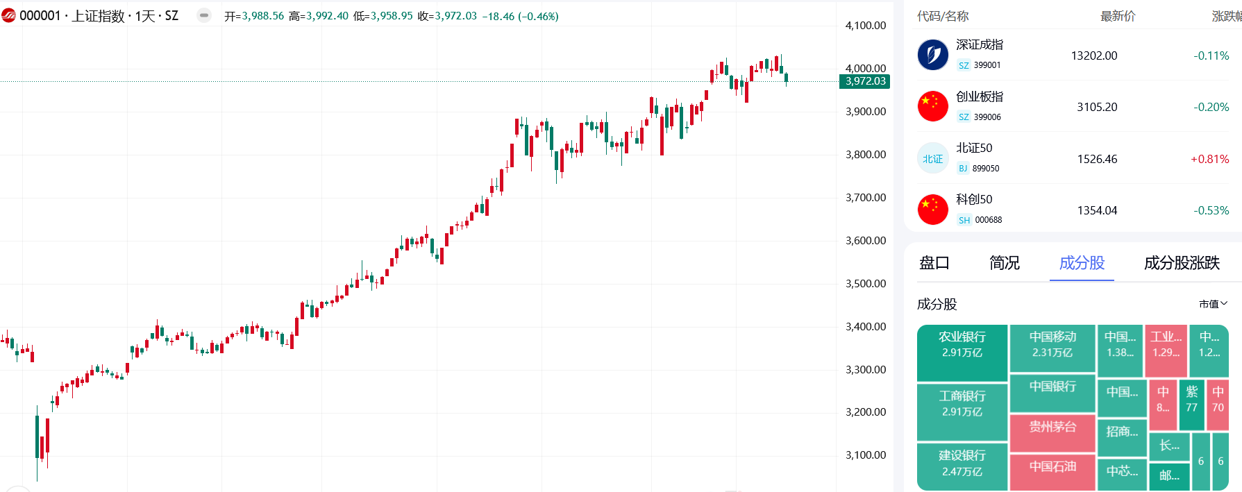最近的4000点，有点贵啊__财富号_东方财富网