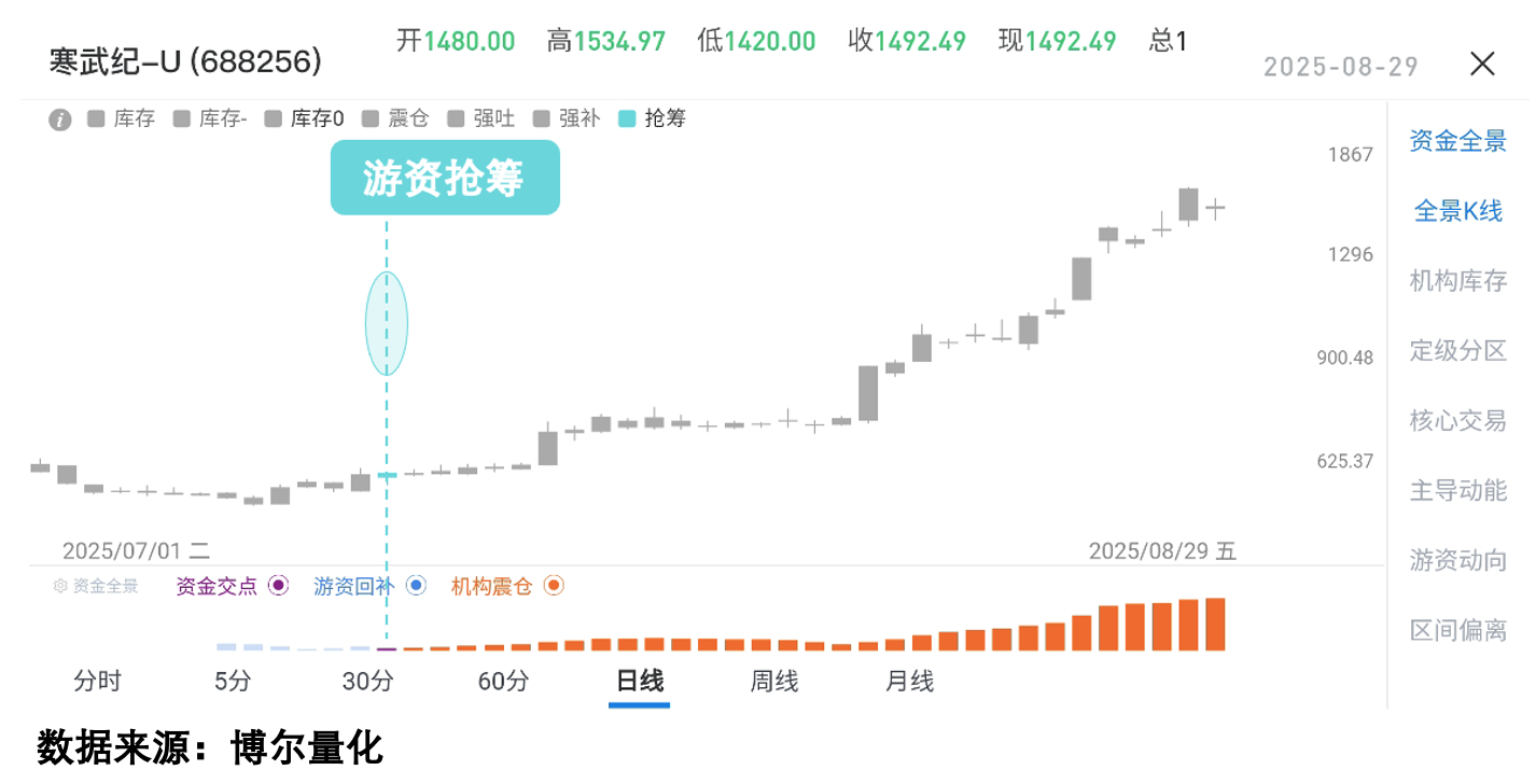 比特币暴跌25%！散户如何看懂机构玩法？_财富号_东方财富网
