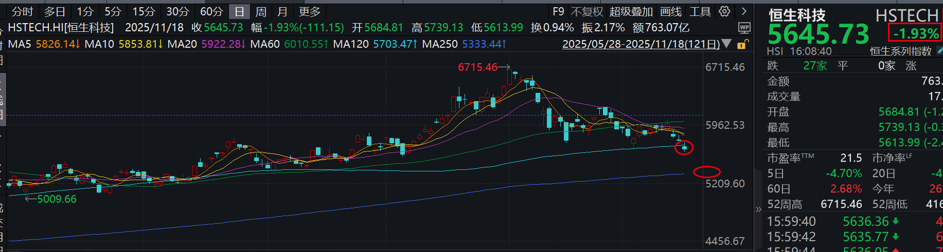 老王实盘】挑战2025年收益率100%，从6W赚到12W！第198天：-2000元，理性是什么？_财富号_东方财富网
