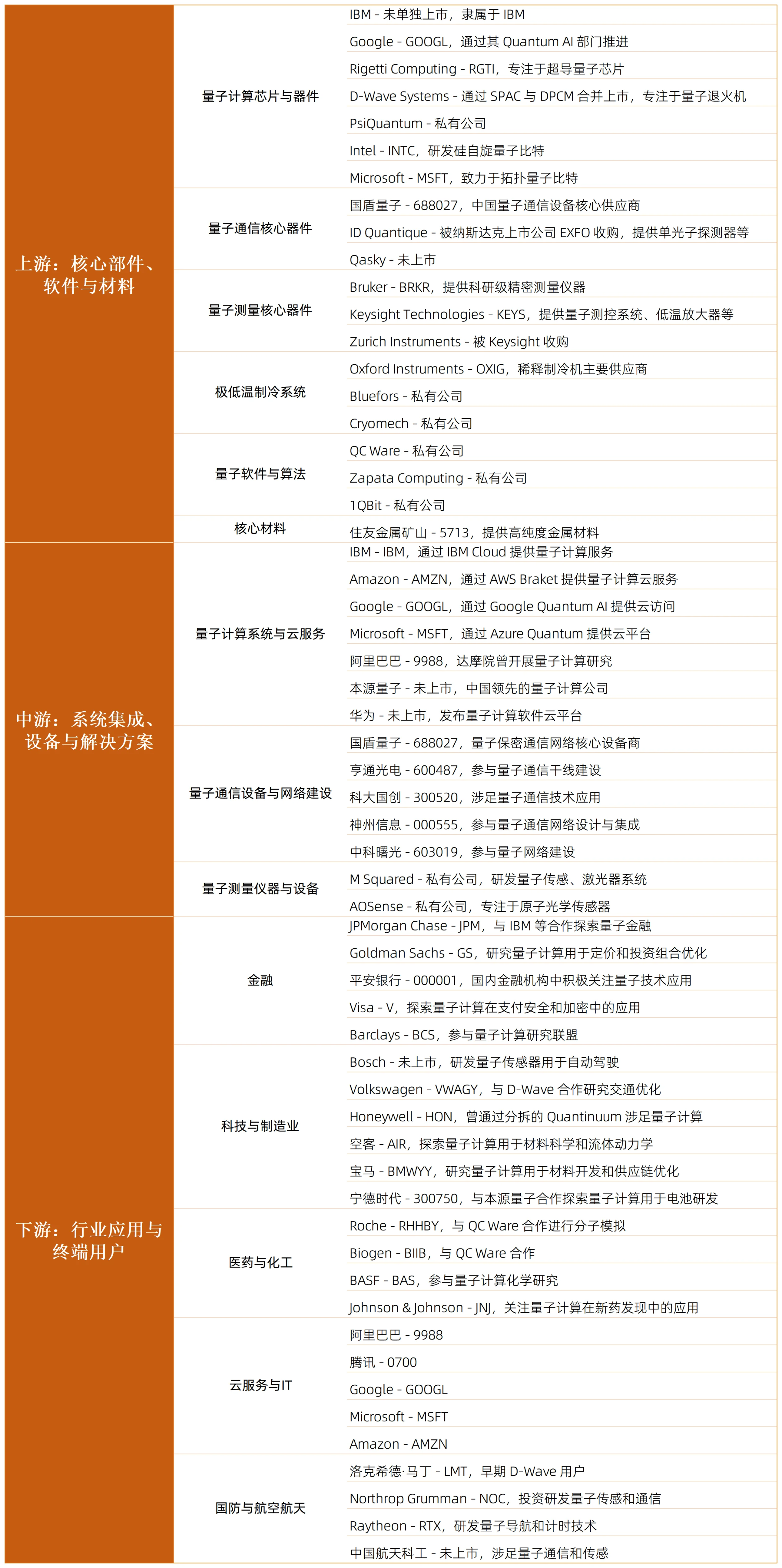 附名单）5分钟大数据读懂中国量子科技产业链_财富号_东方财富网