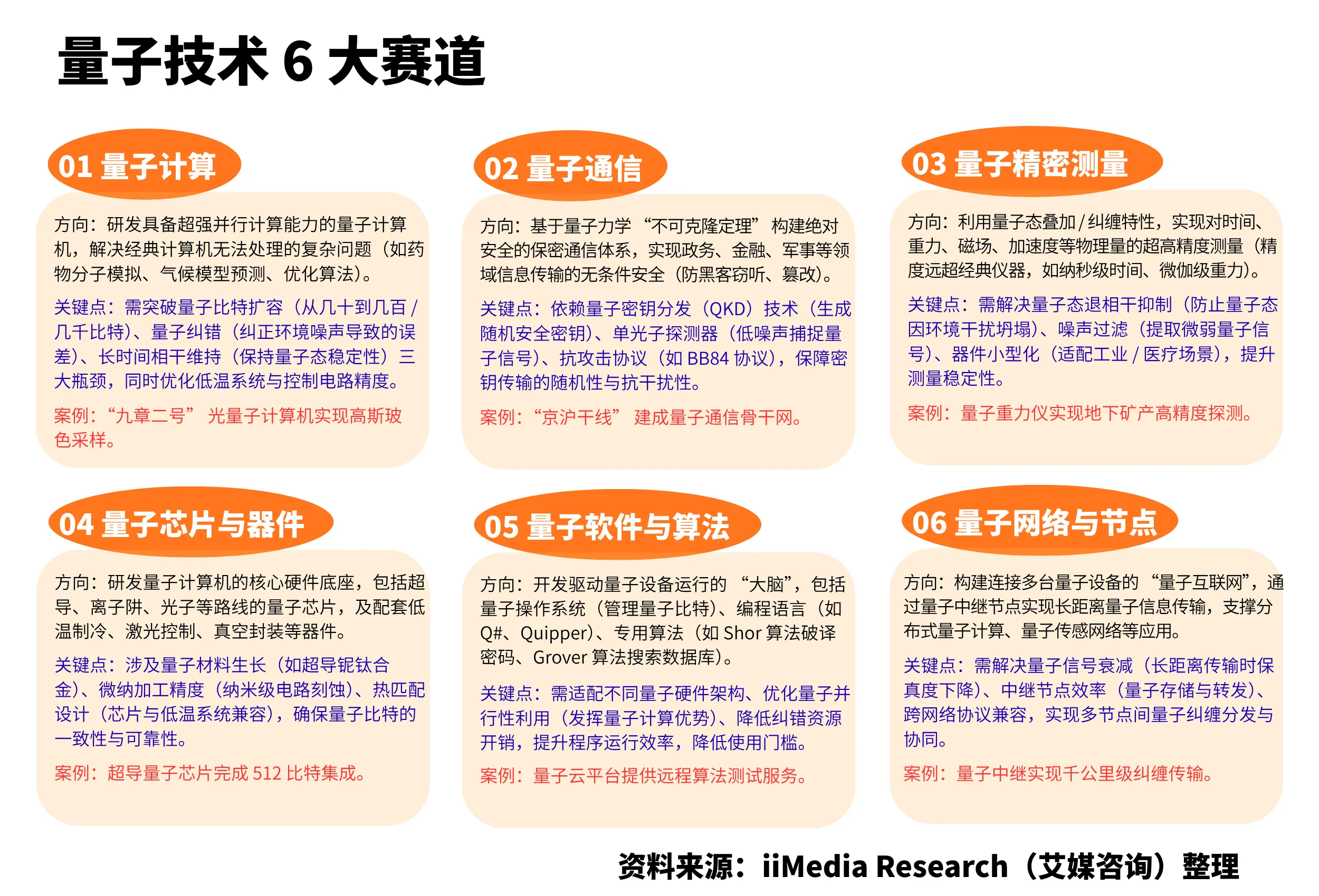 附名单）5分钟大数据读懂中国量子科技产业链_财富号_东方财富网
