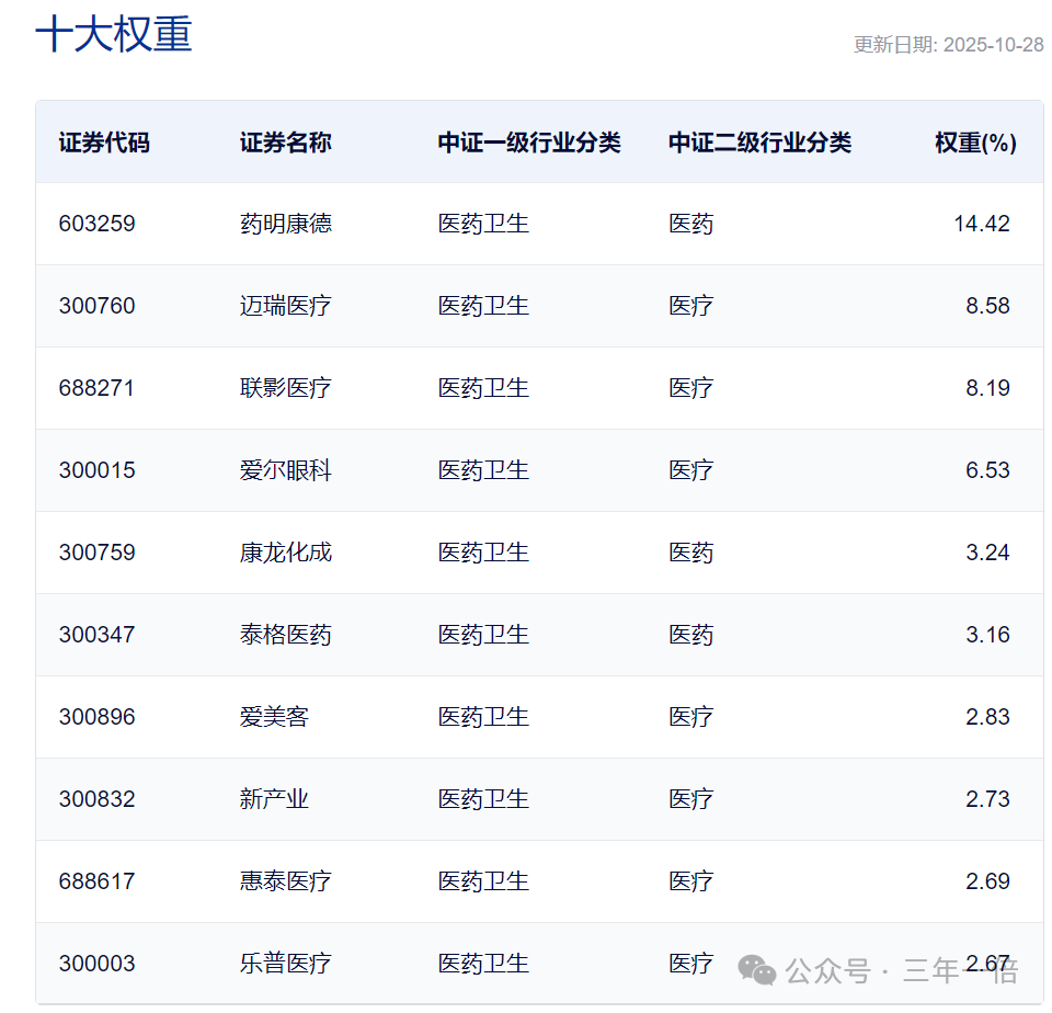 中证医疗指数未来三年内有翻倍的可能吗？_财富号_东方财富网