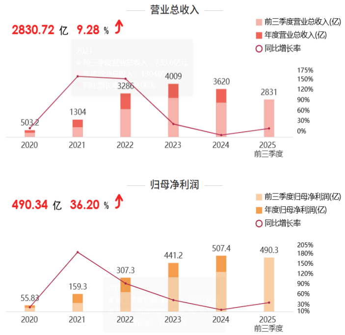套现171.6亿?宁德时代联合创始人转让巨额股份,释放什么信号?_财富号_东方财富网