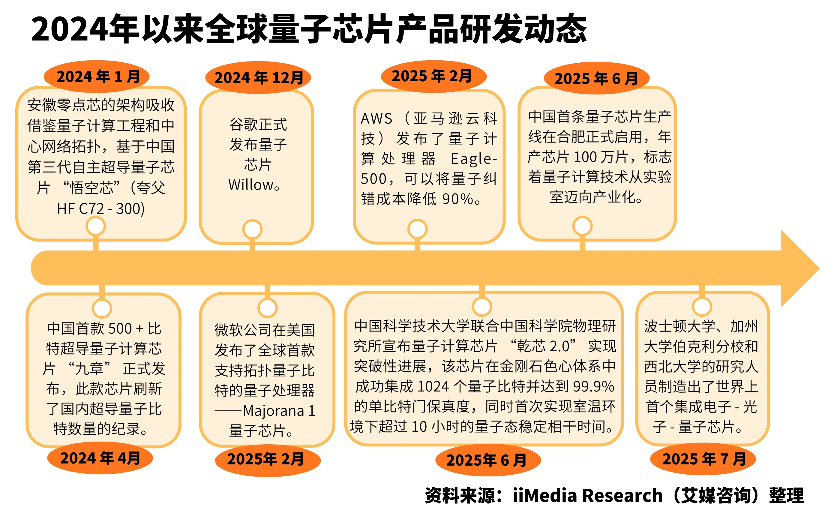 附名单）5分钟大数据读懂中国量子科技产业链_财富号_东方财富网