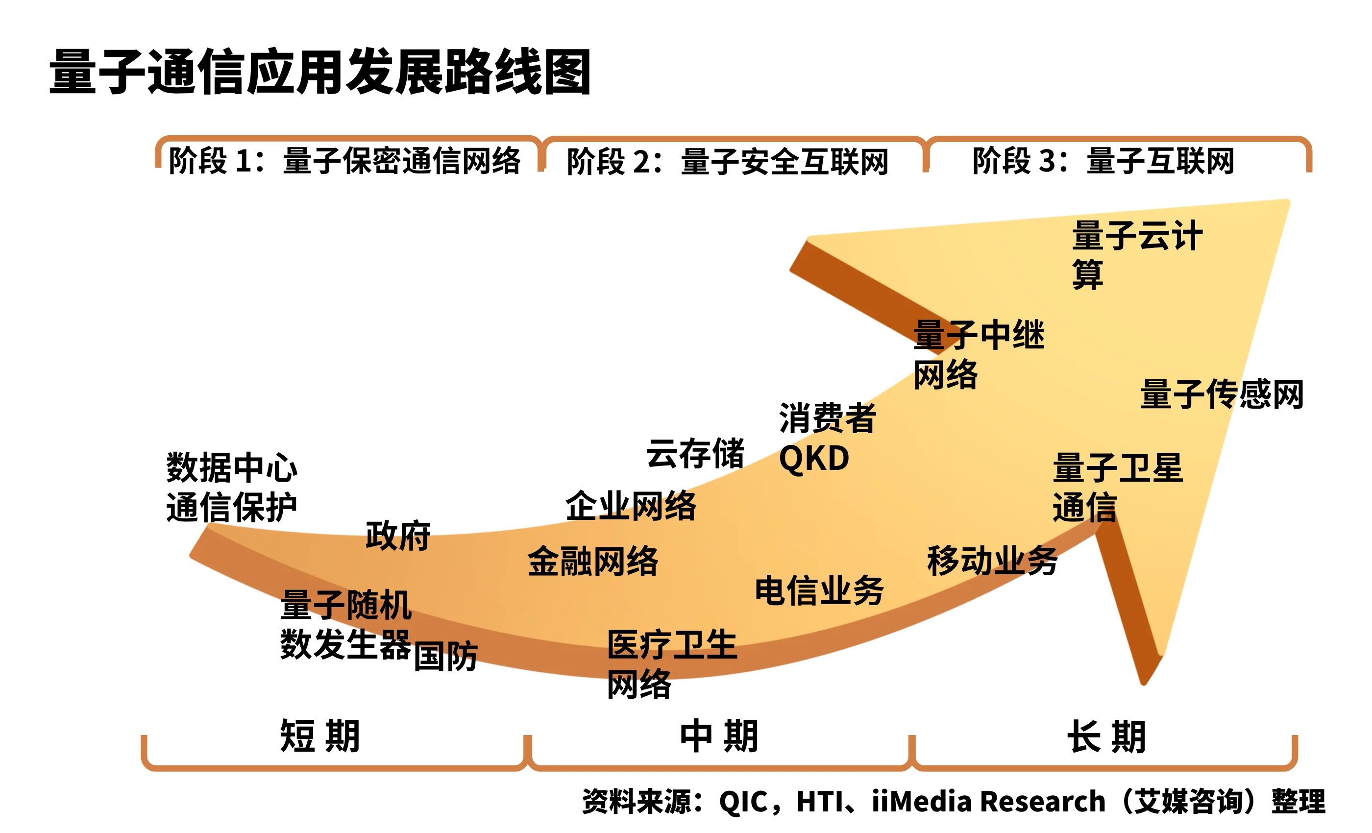 附名单）5分钟大数据读懂中国量子科技产业链_财富号_东方财富网