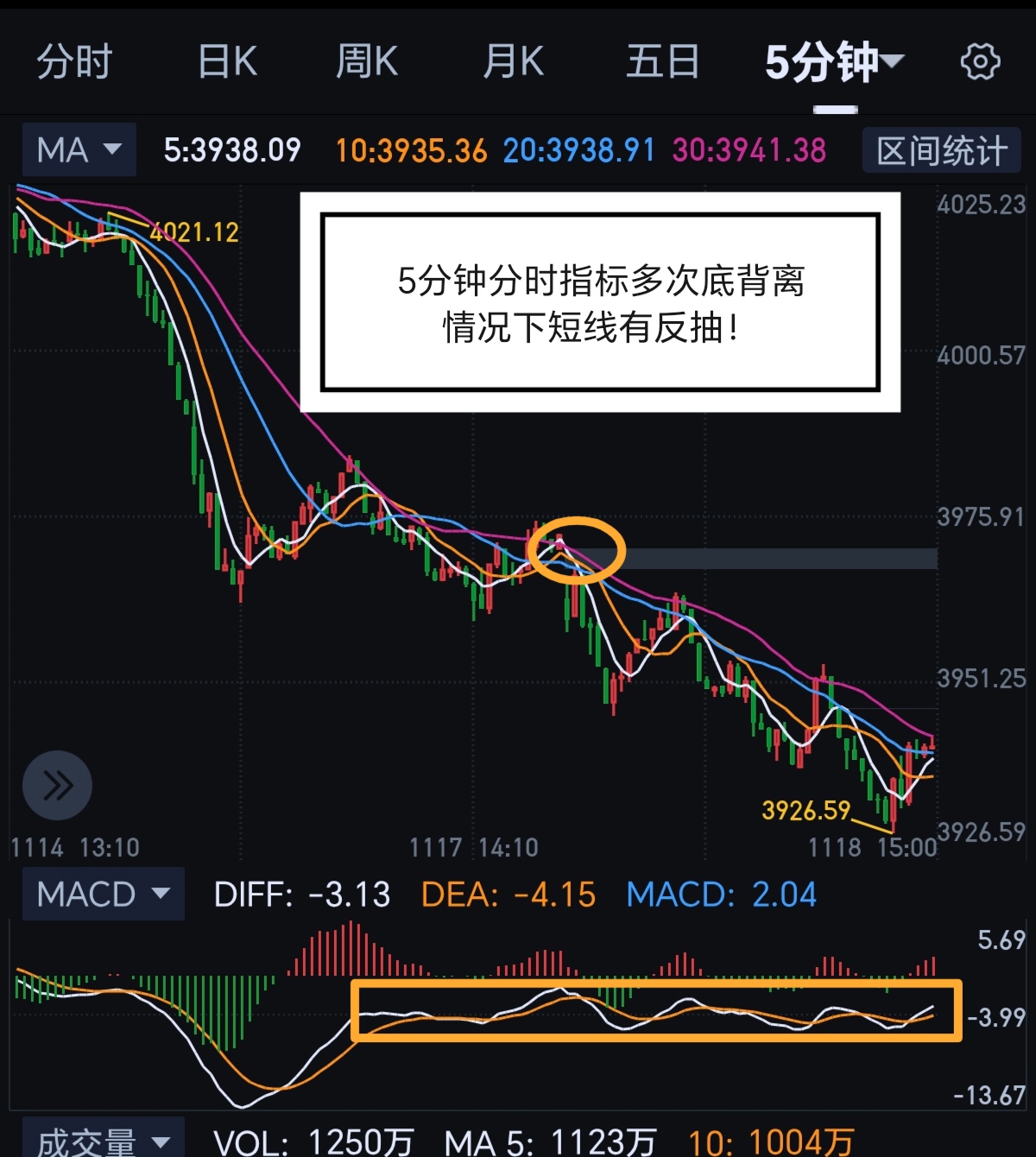 今天大盘止跌企稳收阳线！_财富号_东方财富网