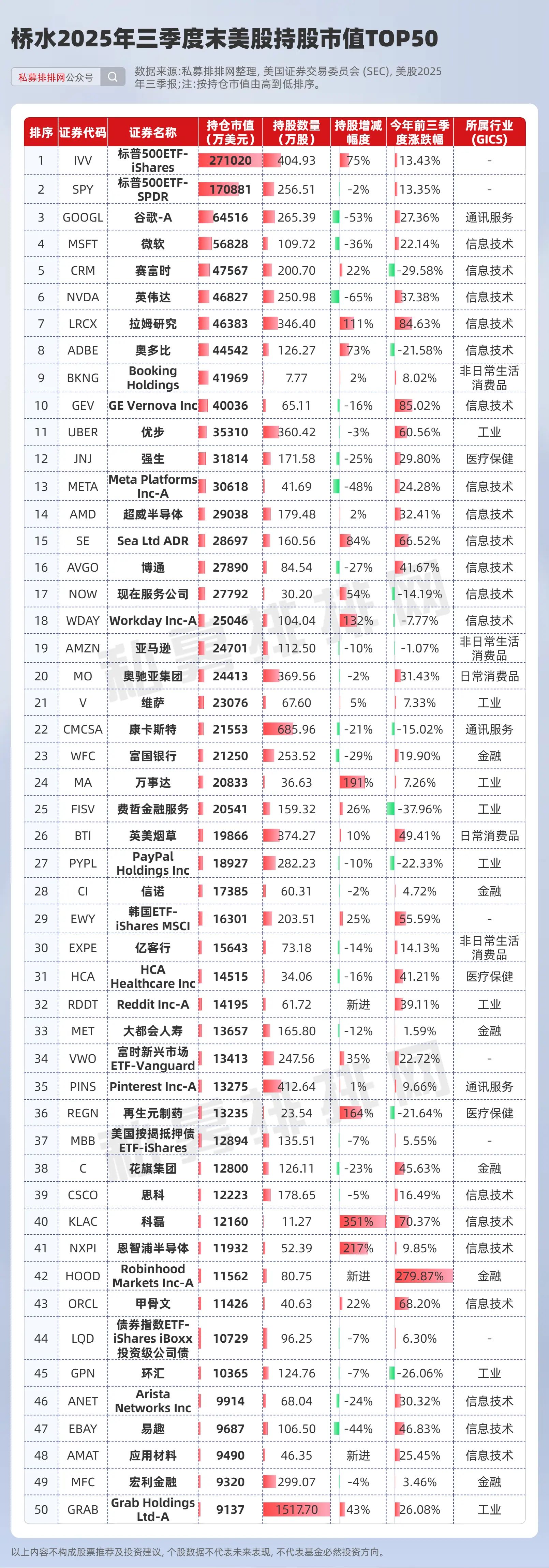 华尔街AI多空对决持续！桥水减持、大空头做空、巴菲特首次建仓_财富号_东方财富网