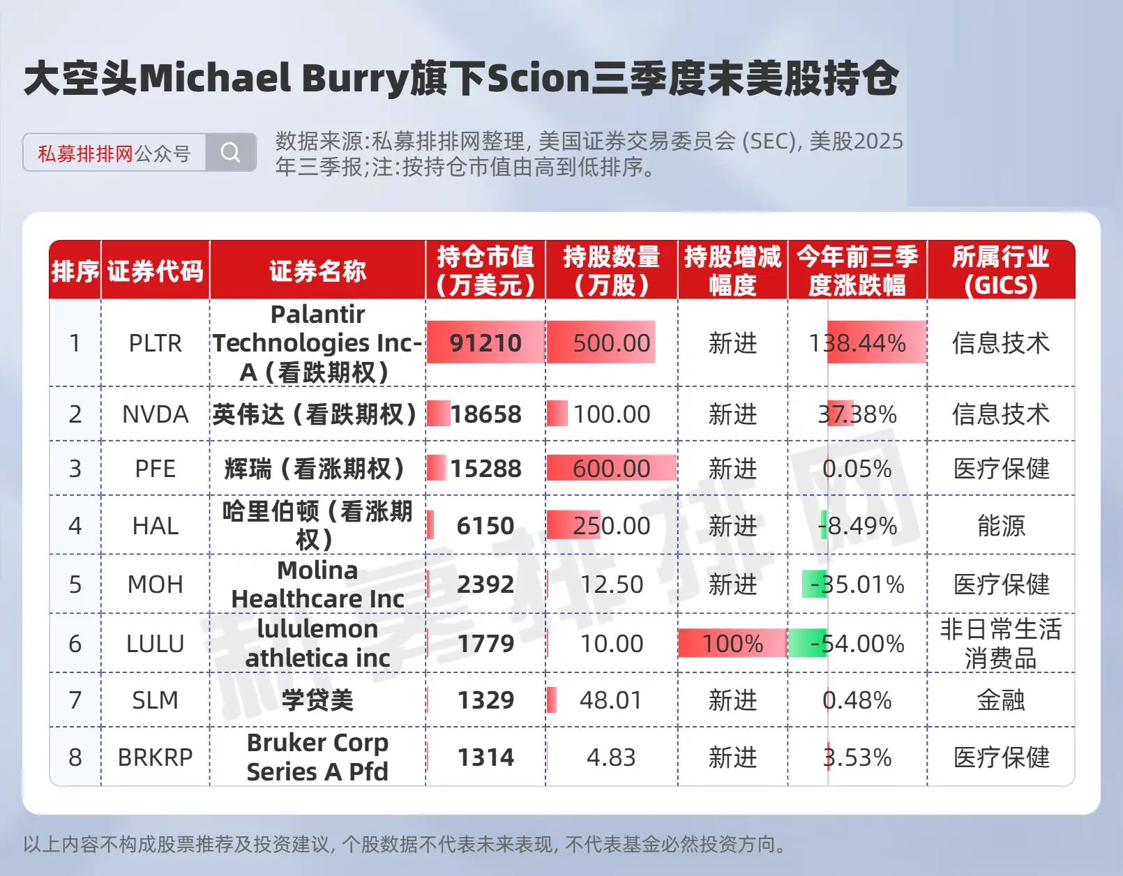 华尔街AI多空对决持续！桥水减持、大空头做空、巴菲特首次建仓_财富号_东方财富网