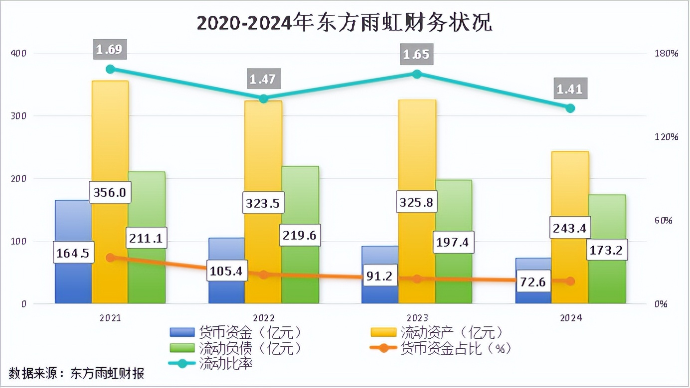 东方雨虹，壮士断腕！_财富号_东方财富网