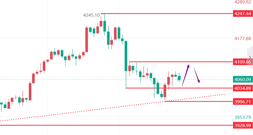 文承凯：11/19今日黄金最新行情走势分析及操作建议附解套